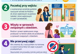 Zasady spotkań i wizyt